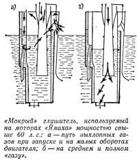 «Мокрый» глушитель на моторах «Ямаха» мощностью свыше 60 л.с.