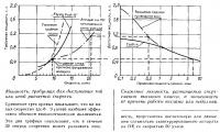 Мощность, требуемая для достижения той или иной расчетной скорости