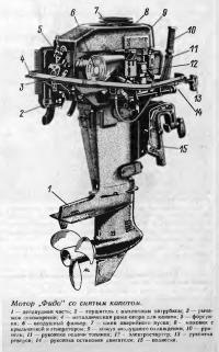 Мотор «Фидо» со снятым капотом