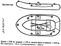 Надувная лодка «Ак-Идель»
