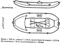 Надувная лодка «Айгуль»