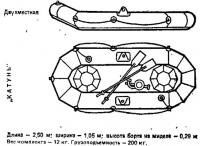 Надувная лодка «Катунь»