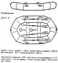 Надувная лодка «НЛТ-4»