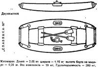 Надувная лодка «Славянка-М»