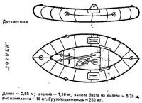 Надувная лодка «Уфимка»