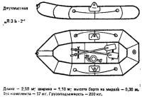 Надувная лодка «Язь-2»