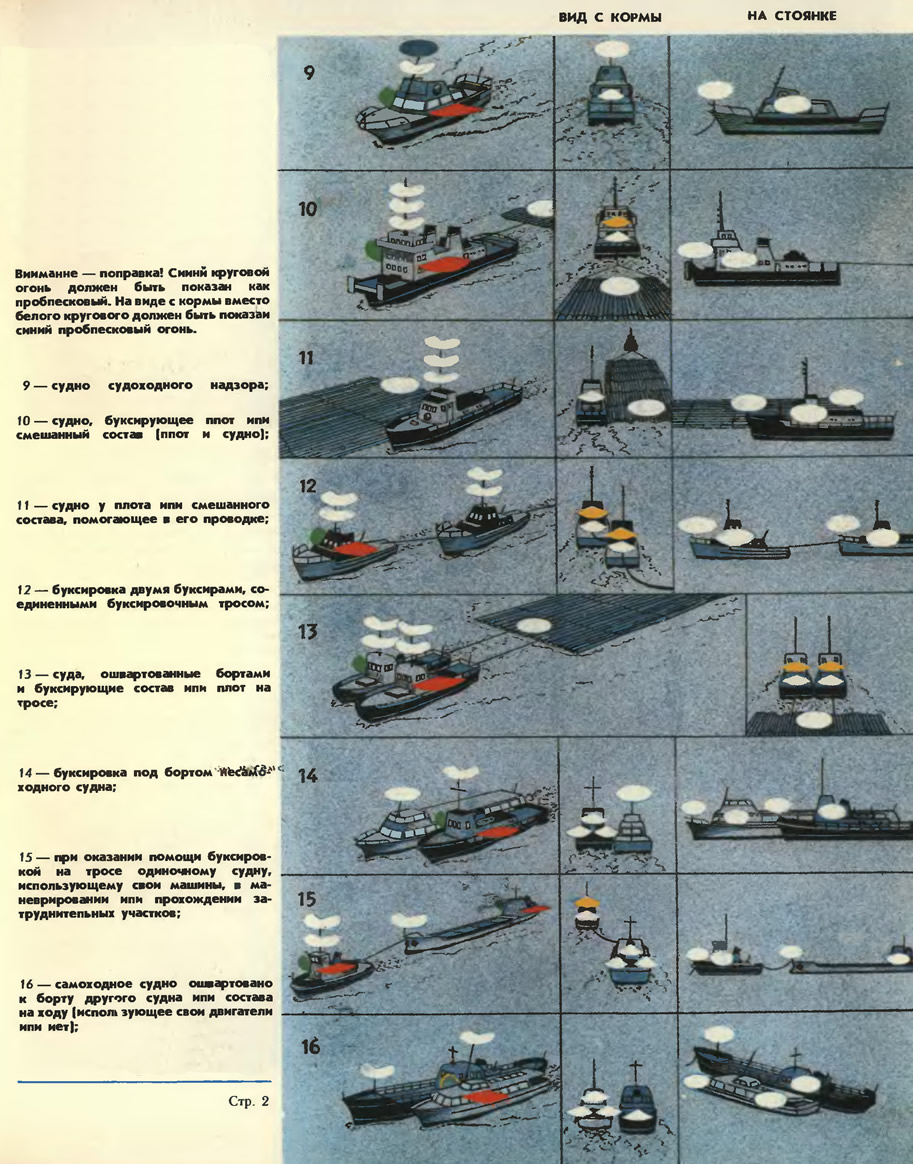 Навигационные знаки судов. Световая сигнализация маломерных судов. Световая сигнализация на судах ВВП. Карточки МППСС 72. МППСС-72 огни буксируемого судна.