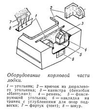 Оборудование кормовой части лодки