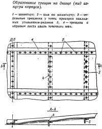 Образование трещин на днище (вид изнутри корпуса)