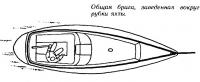 Общая брага, заведенная вокруг рубки яхты