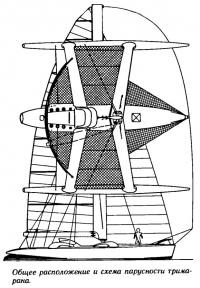 Общее расположение и схема парусности тримарана