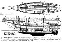 Общее расположение шхуны «Кострома»