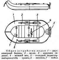 Общее устройство лодки