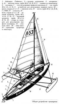 Общее устройство тримарана