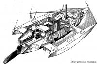 Общее устройство тримарана «Тритон»