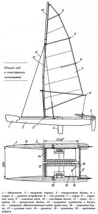 Общий вид и конструкция катамарана