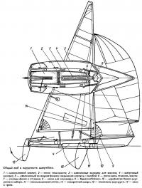Общий вид и парусность швертбота