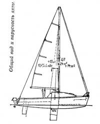 Общий вид и парусность яхты