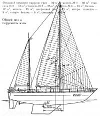 Общий вид и парусность яхты «Икар»