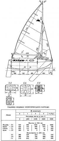 Общий вид и парусность яхты «Малыш»