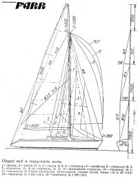 Общий вид и парусность яхты