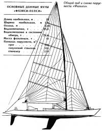Общий вид и схема парусности «Фазиси»
