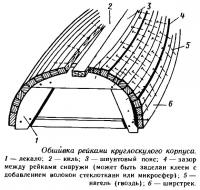 Обшивка рейками круглоскулого корпуса