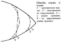 Обводы кормы в плане