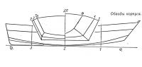 Обводы корпуса