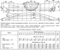 Обводы корпуса, снятые описываемым методом