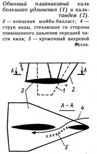 Обычный плавниковый киль большого удлинения и киль-тандем