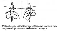 Оптимальное направление вращения винтов при спаренной установке подвесных моторов
