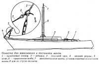 Оснастка для заваливания и постановки мачты