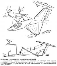 Основные узлы «ЭСКА-1» и схема управления