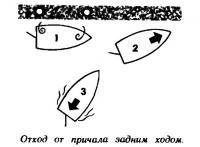 Отход от причала задним ходом