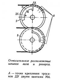 Относительное расположение шкивов газа и реверса