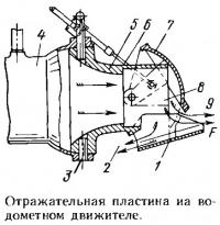 Отражательная пластина на водометном движителе