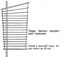 Парус джонки внутреннего плавания