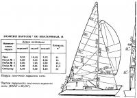 Паруса гоночного варианта яхты «СТ-251»