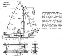 Парусное вооружение лодки