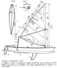 Парусное вооружение лодки