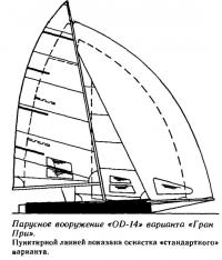 Парусное вооружение «OD-14» варианта «Гран При»