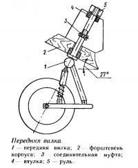 Передняя вилка