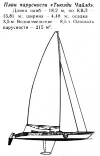 План парусности «Тьюзди Чайлд»
