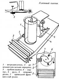 Пляжный плотик