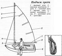 Подъем грота