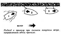 Подход к причалу при сильном попутном ветре