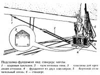 Подставка-фундамент под стандерс мачты