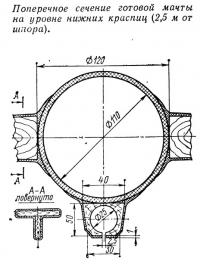 Поперечное сечение готовой мачты на уровне нижних краспиц