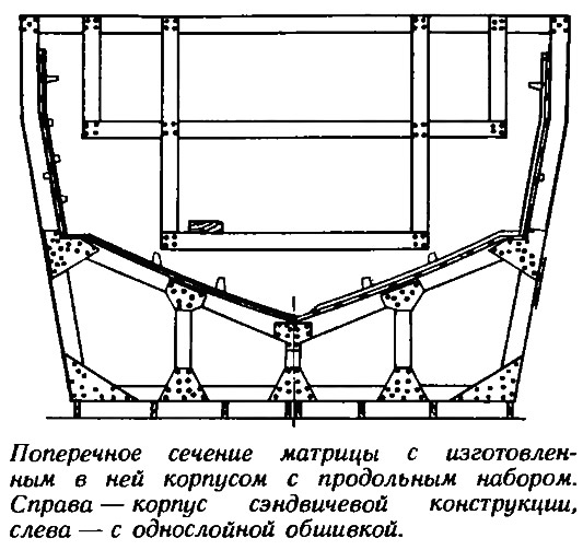 Поперечное сечение матрицы с изготовленным в ней корпусом с продольным набором